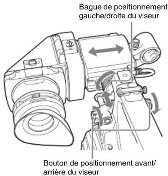 SONY PMW350L - Ajustement de la position du viseur - 1
