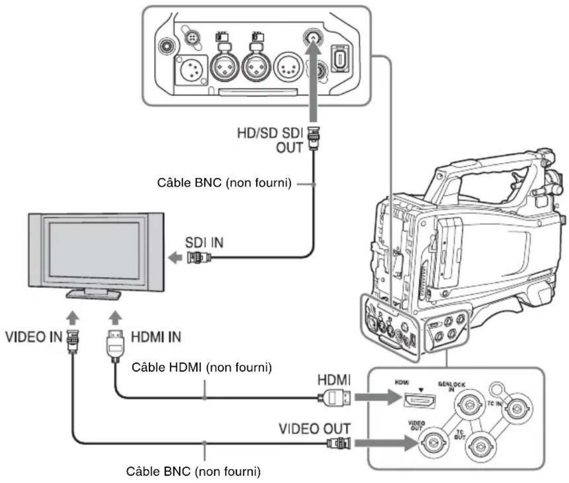 SONY PMW350L - Raccordement de moniteurs externes - 1