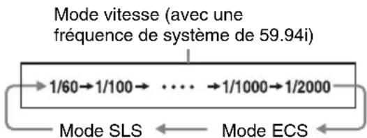 SONY PMW350L - Pour régler le mode d'obturation et la vitesse d'obturation en mode standard - 1
