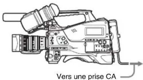 SONY PMW350L - Utilisation de l'alimentation CA - 1