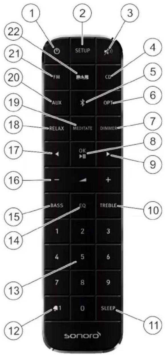 SONORO HIFI SO510 - Éléments de commande et raccordements - 3