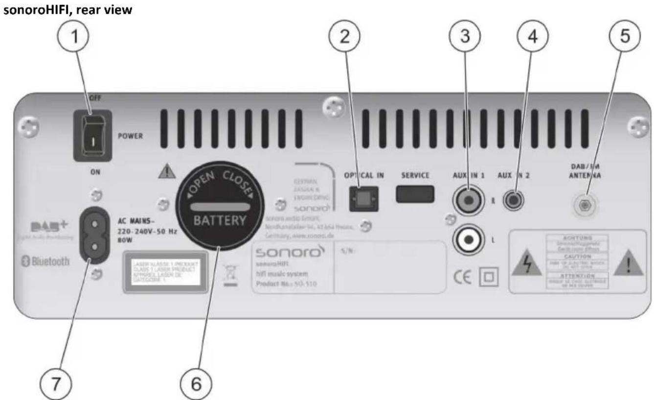SONORO HIFI SO510 - Controls and ports - 2