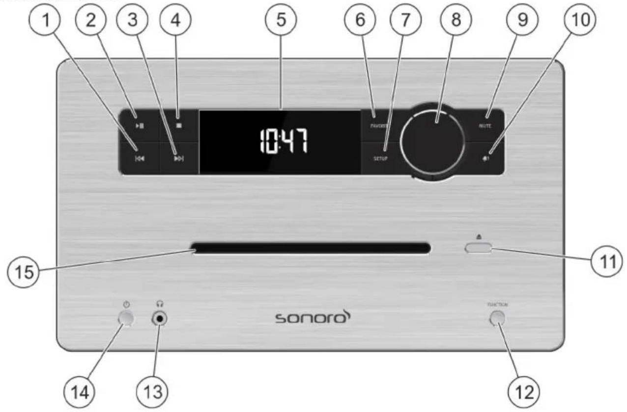 SONORO HIFI SO510 - Controls and ports - 1