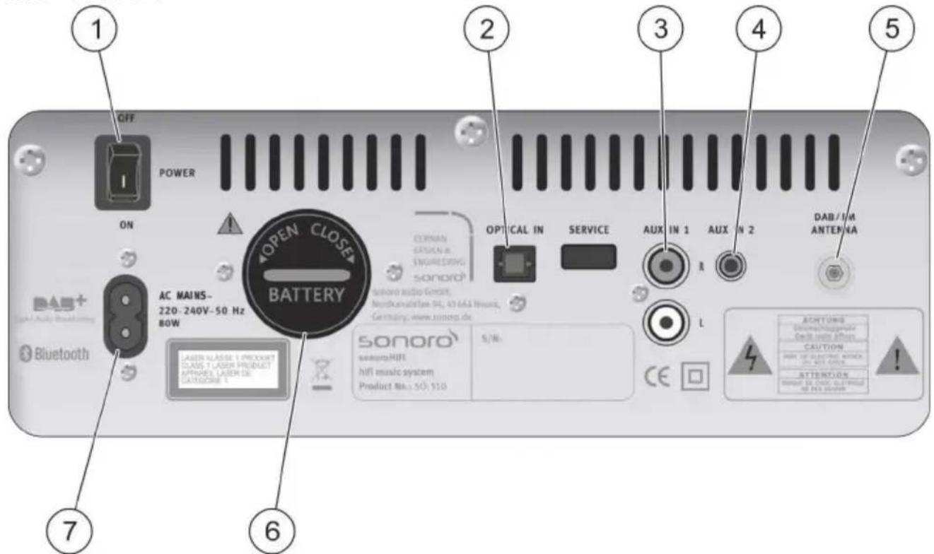 SONORO HIFI SO510 - Éléments de commande et raccordements - 2