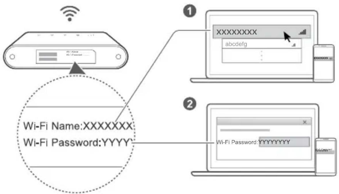 HUAWEI 4G Router 2 - Indicadores: - 1