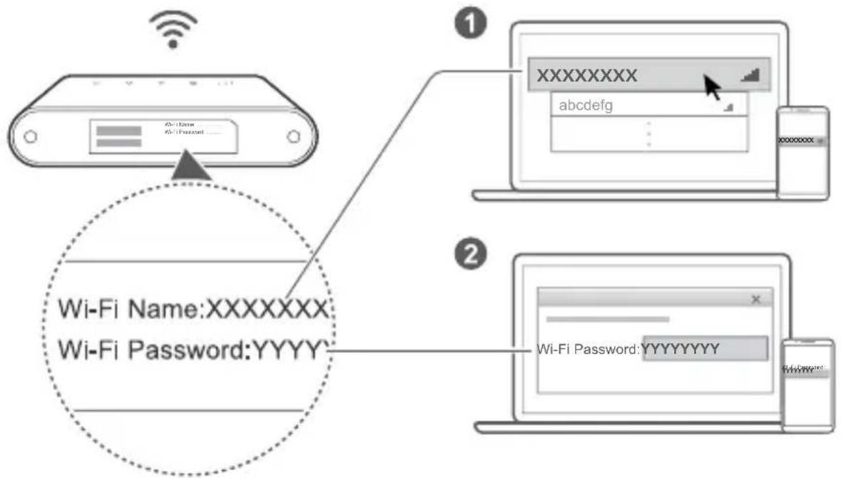 HUAWEI 4G Router 2 - Indicators: - 2