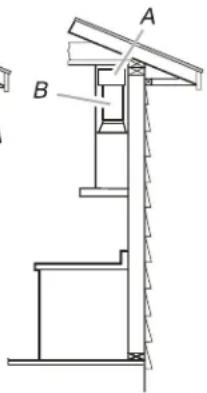 A B