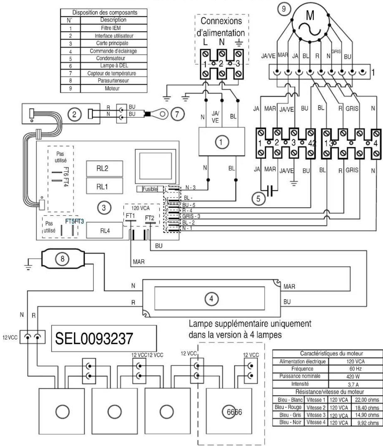 Disposition des composants N° Description 1 Filtre IEM 2 Interface utilisateur 3 Carte principale 4 Commande d'éclairage 5 Condensateur 6 Lampe à DEL 7 Capteur de température 8 Parasurtenseur 9 Moteur Connexions d'alimentation L N 1 2 3 JAYVE BL N BL 1 2 3 42 1 3 4 JA MAR JA/VE BU BL R GRIS N JA MAR JA/VE BU BL R GRIS N 5 Pas utilisé FT6-FT4 RL2 RL1 Fusible N - 3 BL - BU - 5 C R - 4 2 GRIS - 3 3 BL - 2 4 N - 1 Pas utilisé FT5-FT3 RL4 FUSSIBLE 120 VCA FT1 FT2 BU MAR N R N R MAR BU 4 SEL0093237 Lampe supplémentaire uniquement dans la version à 4 lampes 12 VCC 12 VCC 12 VCC 12 VCC 6666 Caractéristiques du moteur Alimentation électrique 120 VCA Fréquence 60 Hz Puissance nominale 420 W Intensité 3.7 A Résistance/vitesse du moteur Bleu - Blanc Vitesse 1 120 VCA 22.00 ohms Bleu - Rouge Vitesse 2 120 VCA 18.40 ohms Bleu - Gris Vitesse 3 120 VCA 14.90 ohms Bleu - Noir Vitesse 4 120 VCA 9.92 ohms