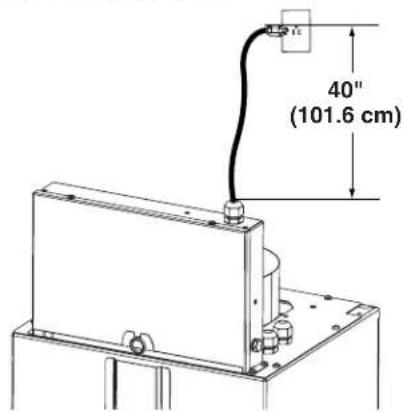 40" (101.6 cm)