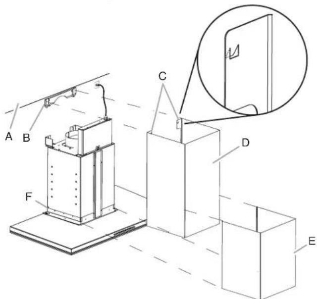 Technical diagram of a mechanical device with labeled components A through F and an inset showing a close-up view of a door.