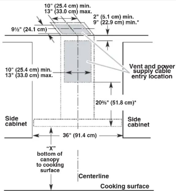 10" (25.4 cm) min. 13" (33.0 cm) max. 9½" (24.1 cm) 10" (25.4 cm) min. 13" (33.0 cm) max. 2" (5.1 cm) min. 9" (22.9 cm) min.* Vent and power supply cable entry location 20%* (51.8 cm)* Side cabinet Side cabinet 36" (91.4 cm) "X" bottom of canopy to cooking surface Centerline Cooking surface