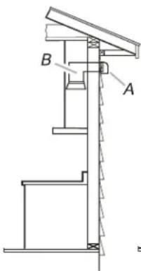 Technical diagram of a mechanical device with labeled components A and B, showing structural components and alignment lines.