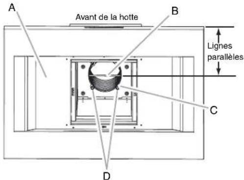 Avant de la hotte Lignes parallèles A B C D