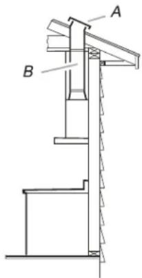 Technical diagram of a mechanical assembly with labeled components A and B