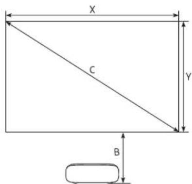 SAMSUNG The Premiere LSP7T - Image size and projection distance - 2