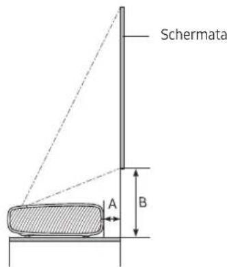 SAMSUNG The Premiere LSP7T - Dimensioni dell'imagine e distance di proiezione - 1