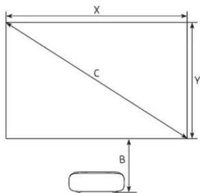 SAMSUNG The Premiere LSP7T - Taille d'image et distance de projection - 2