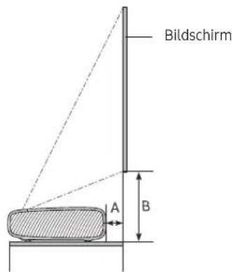 SAMSUNG The Premiere LSP7T - BildgroBe und Projektensabstand - 1