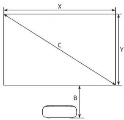 SAMSUNG The Premiere LSP7T - BildgroBe und Projektensabstand - 2