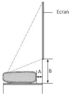SAMSUNG The Premiere LSP7T - Taille d'image et distance de projection - 1