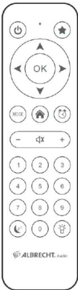 MOULINEX DR 463 - Lato posteriore - 2