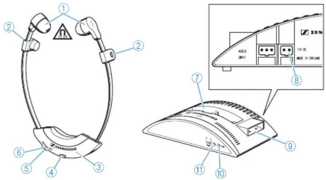 SENNHEISER A 200 SET - Vista general del producto - 1