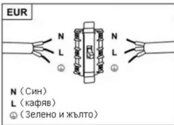 CANDY CDG6CEB - BHHMAHNE: Toba e ypei on Knaic I n TPRAEBA da ce 3a3eMn - 1