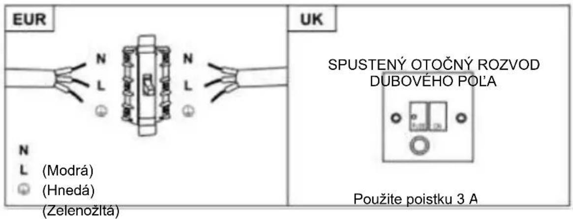 CANDY CDG6CEB - VAROVANIE: Toto je zariadenie triedy I a MUSÍ byt' uzemnené - 2