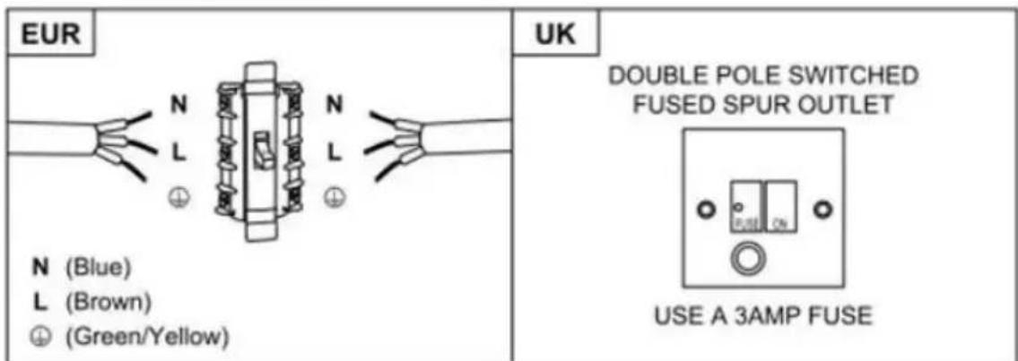 CANDY CDG6CEB - WARNING: This is a Class I appliance and MUST be earthed - 1