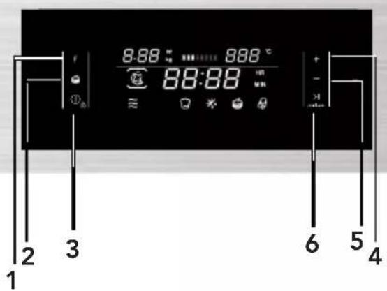 CANDY MEC440TXNE - OPIS DZIAŁANIA - 1