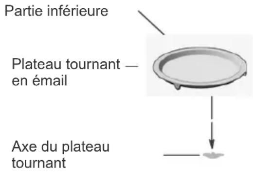 CANDY MEC440TXNE - Installation du plat tournant - 1