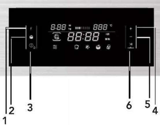 CANDY MEC440TXNE - Pannello di controllo e funzioni - 1