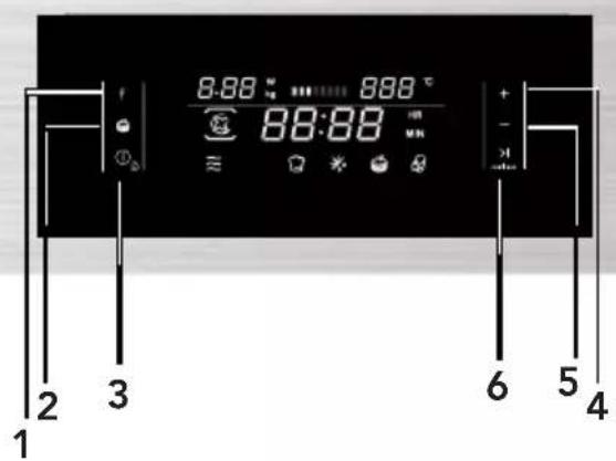 CANDY MEC440TXNE - Panel de control y caracteristicas - 1