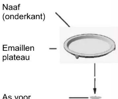 CANDY MEC440TXNE - Plaatsing draaiplateau - 1