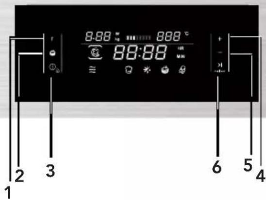 CANDY MEC440TXNE - Painel de comandos e funções - 1