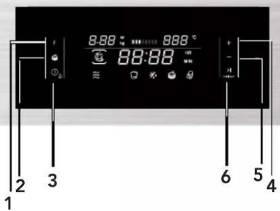 CANDY MEC440TXNE - Bedieningspaneel en functies - 1
