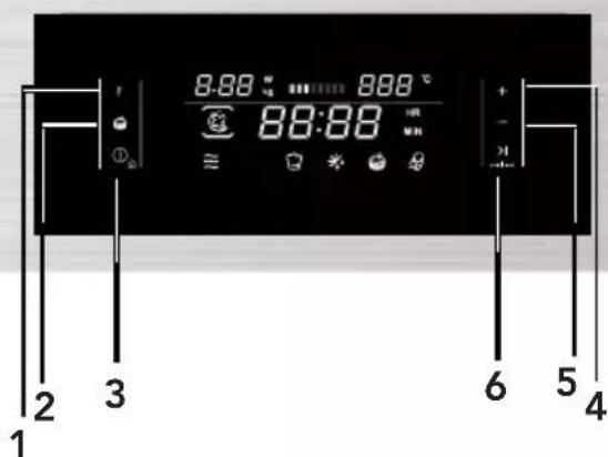 CANDY MEC440TXNE - Bedienung Kontrollfeld und Eigenschaften - 1