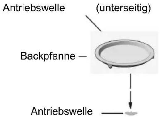 CANDY MEC440TXNE - Installation der Drehscheibe - 1