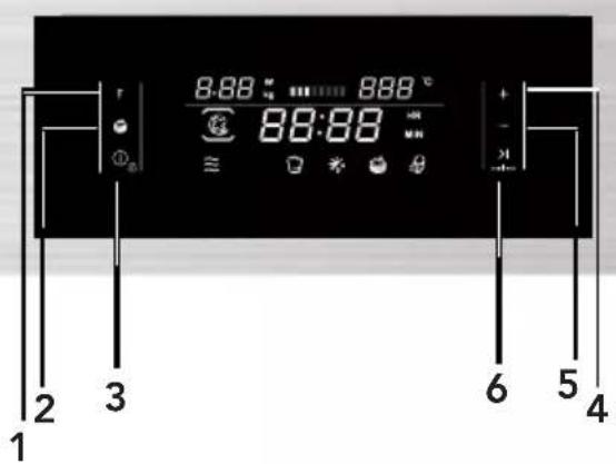 CANDY MEC440TXNE - Bandeau de commande et caractéristiques - 1