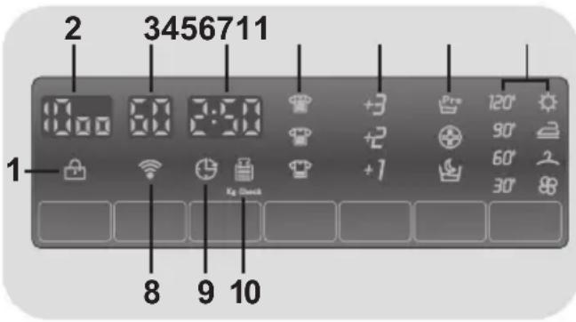 CANDY GVW 485TC01S - Anzeigebereich - 1