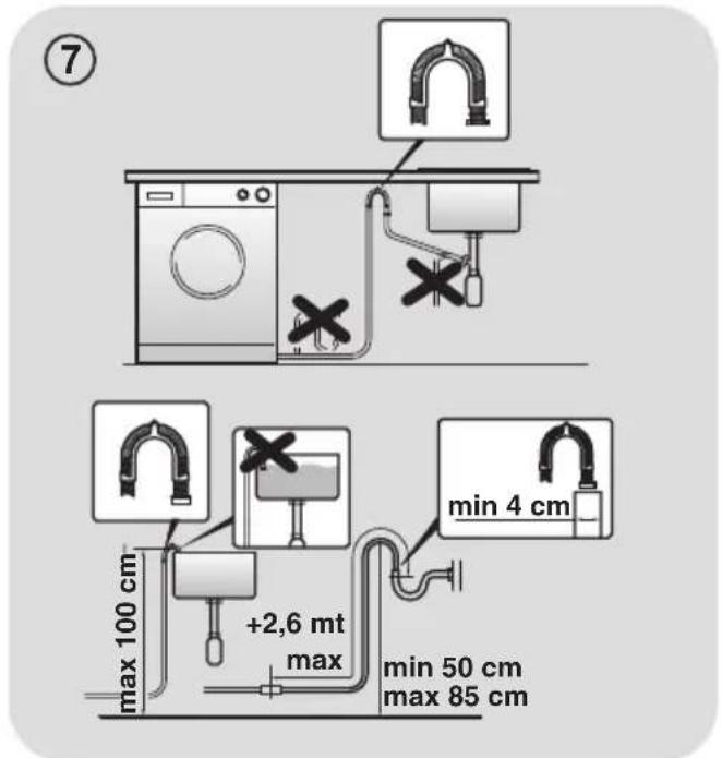 CANDY GVW 485TC01S - Setting - 5