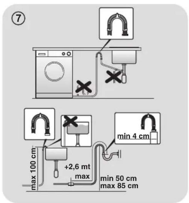 CANDY GVW 485TC01S - NE PAS OUVRIR LE ROBINET. - 3