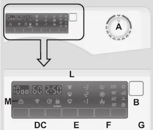 CANDY GVW 485TC01S - CONTROLS AND PROGRAMS - 1