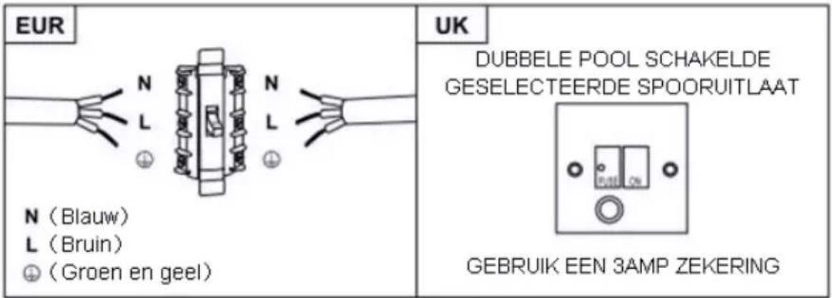 CANDY CCE60NX1 - WAARSCHUWING: Dit is een Klasse I-apparaat en MOET worden geaard - 2