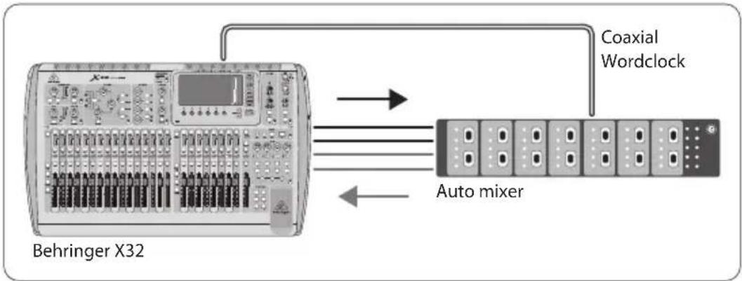BEHRINGER XADAT - DIGITAL MIXER OPTION X-ADAT - 2