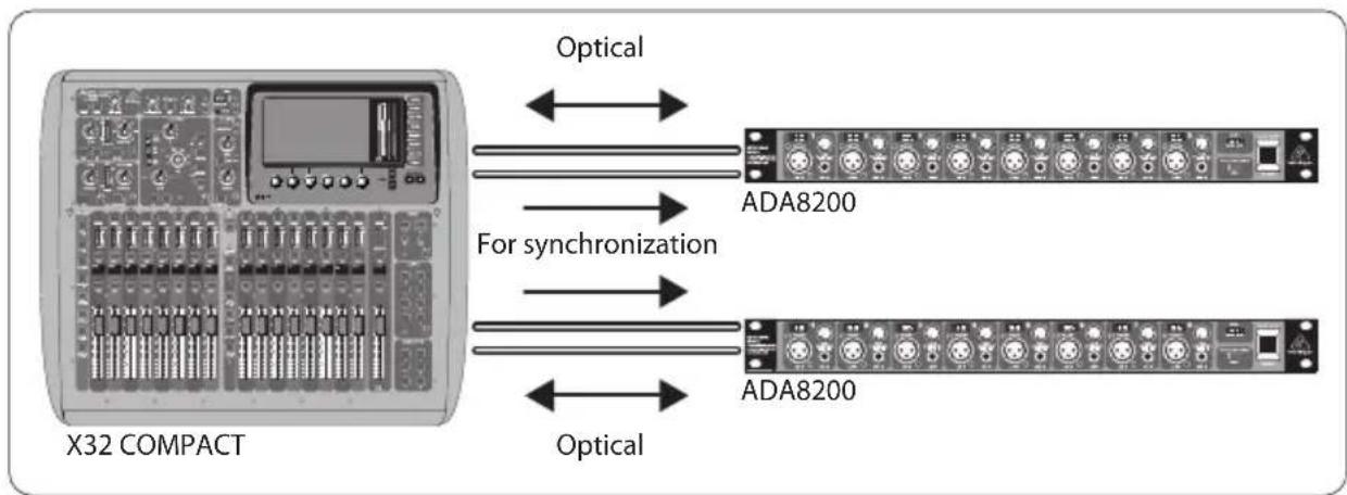 BEHRINGER XADAT - Connection Scenarios - 2