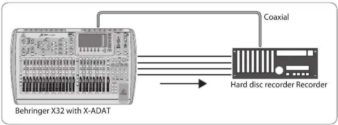 BEHRINGER XADAT - Posibles Conexiones - 1
