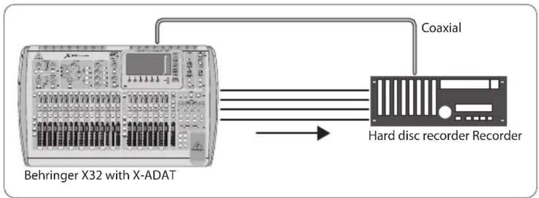 BEHRINGER XADAT - Connection Scenarios - 1