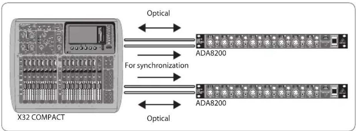 BEHRINGER XADAT - Posibles Conexiones - 2