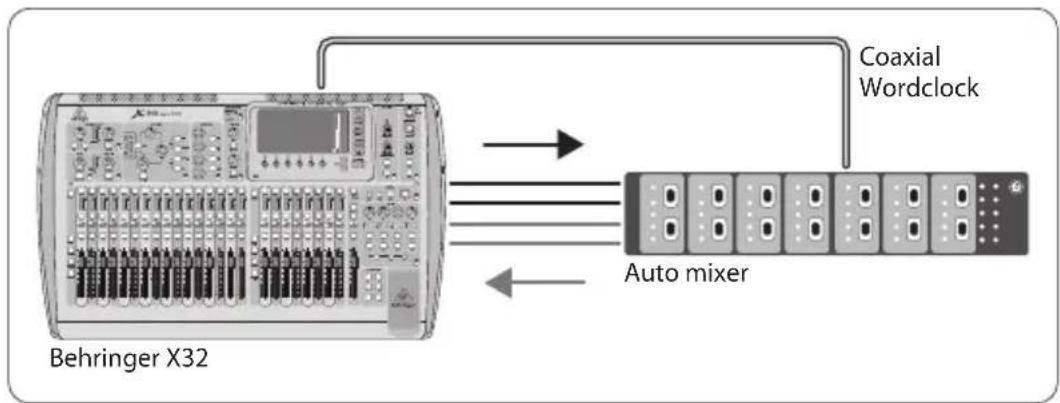 BEHRINGER XADAT - DIGITAL MIXER OPTION X-ADAT - 1